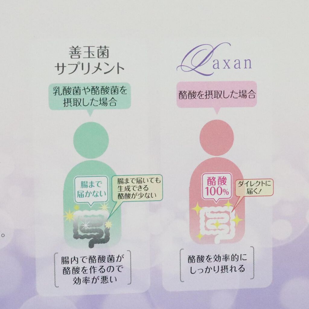 Laxan/Laxan/健康サプリメントを使ったクチコミ(6枚目)
