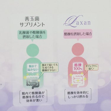 Laxan/Laxan/健康サプリメントを使ったクチコミ（6枚目）