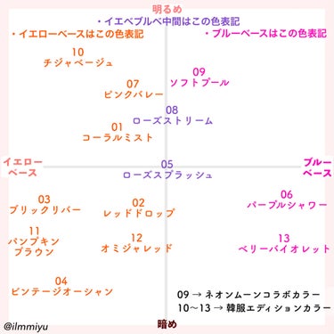 グラスティングウォーターティント/rom&nd/リップグロスを使ったクチコミ（3枚目）