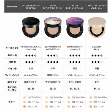 マイクロセッティングフィットEX SPF50+PA++++　Micro setting fit Cushion EX/moonshot/クッションファンデーションを使ったクチコミ（2枚目）