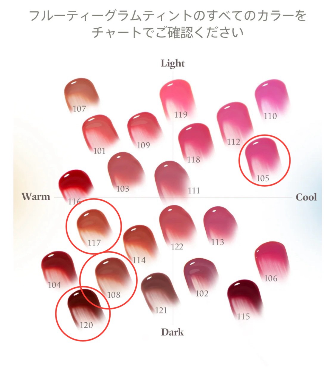 フルーティーグラムティント/Laka/リップティントを使ったクチコミ（3枚目）