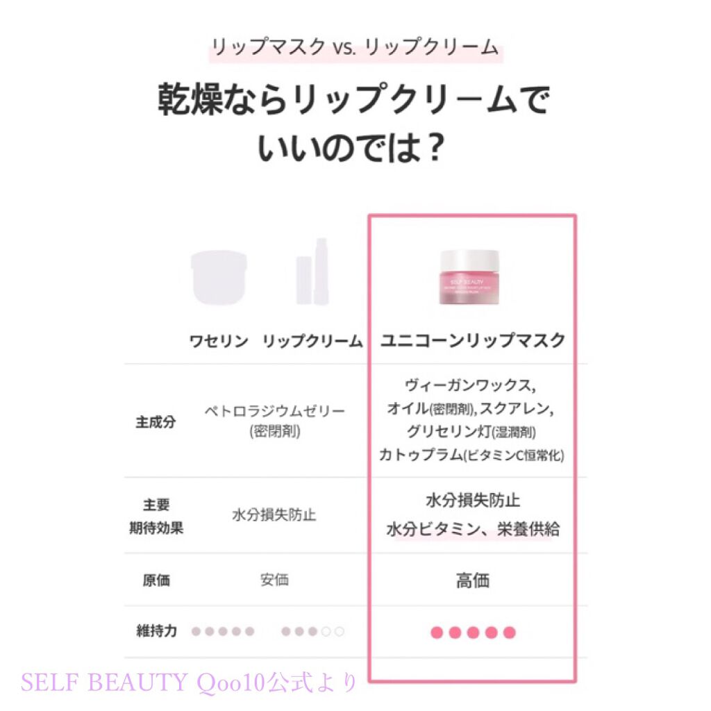 ユニコーングッドナイトリップマスク カカドゥプラム/SELF BEAUTY/リップマスクを使ったクチコミ（3枚目）