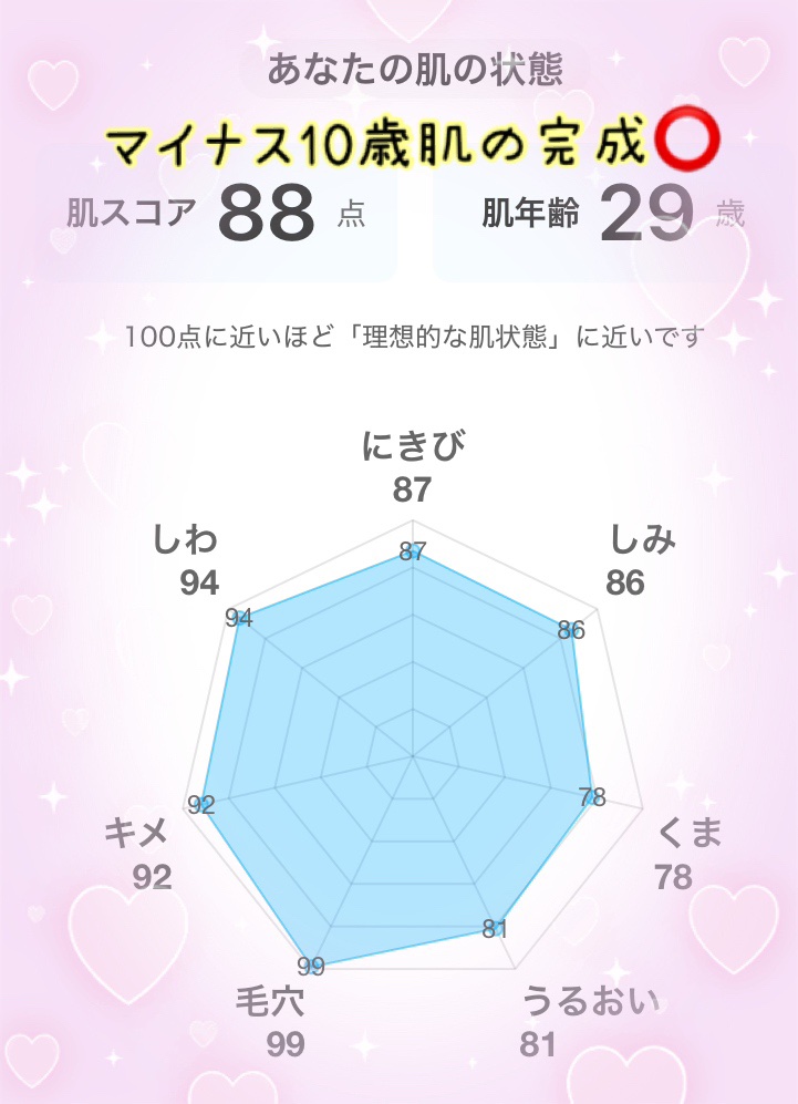 ニベアUV ディープ プロテクト＆ケア ジェル/ニベア/日焼け止めジェルを使ったクチコミ（2枚目）