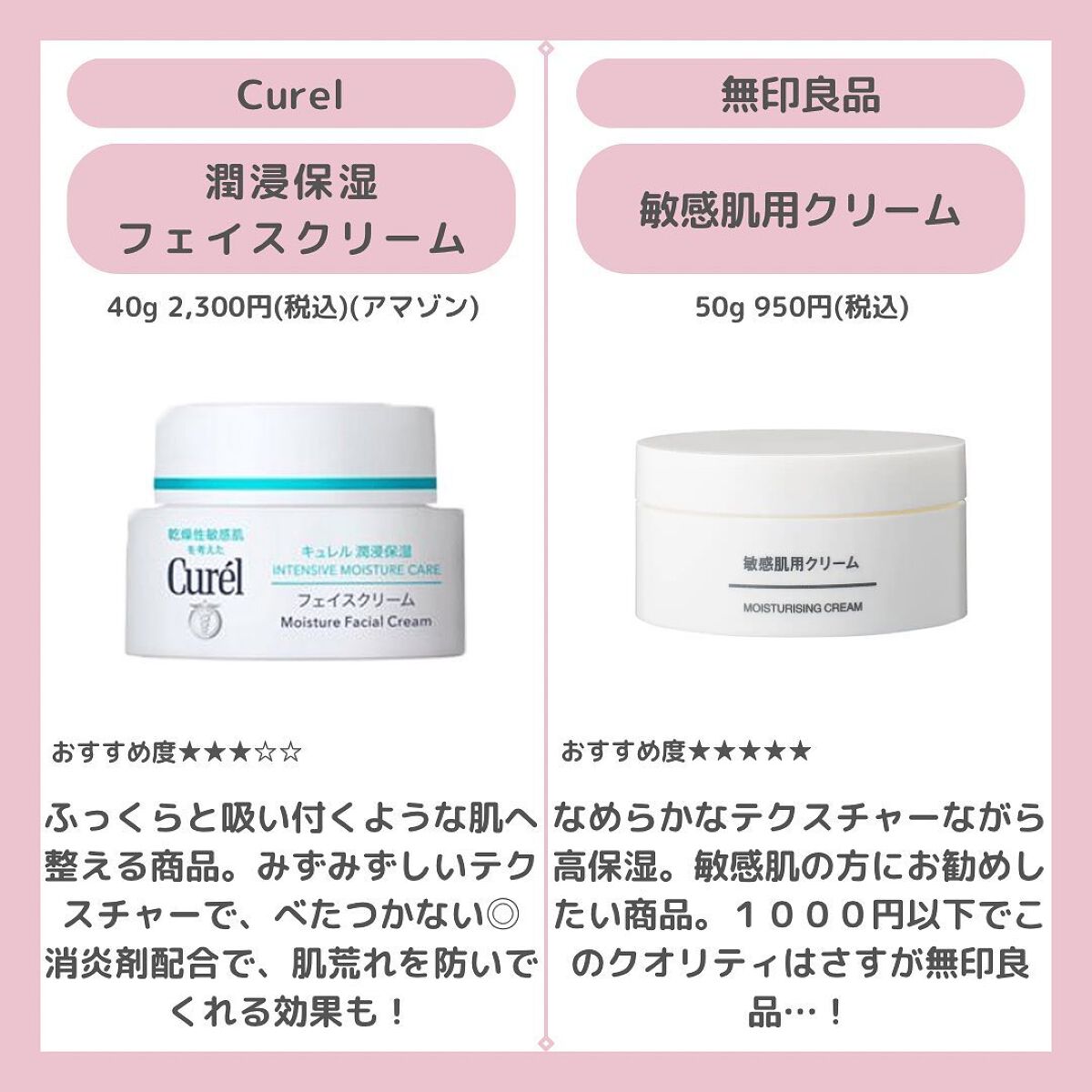 潤浸保湿 フェイスクリーム/キュレル/フェイスクリームを使ったクチコミ(3枚目)