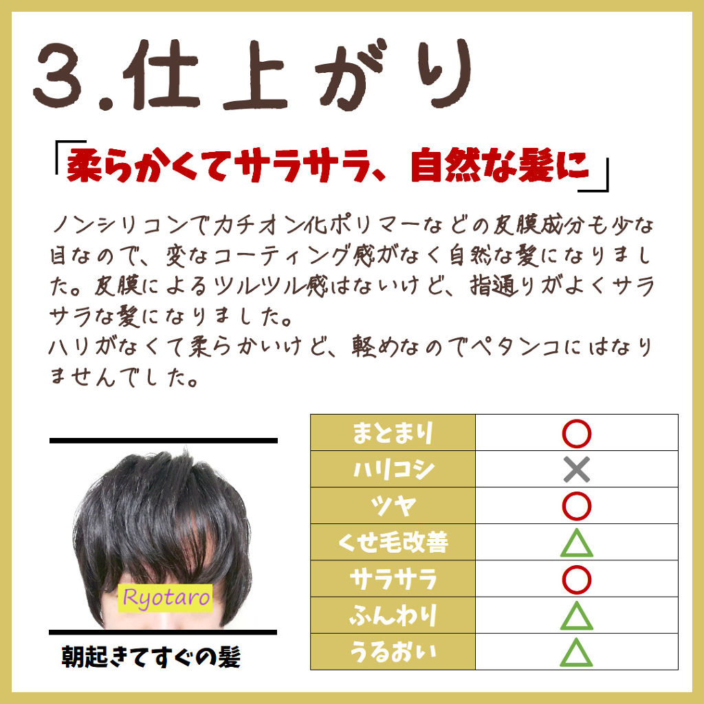 ケアネスシャンプー/careness/サロンシャンプーを使ったクチコミ（3枚目）