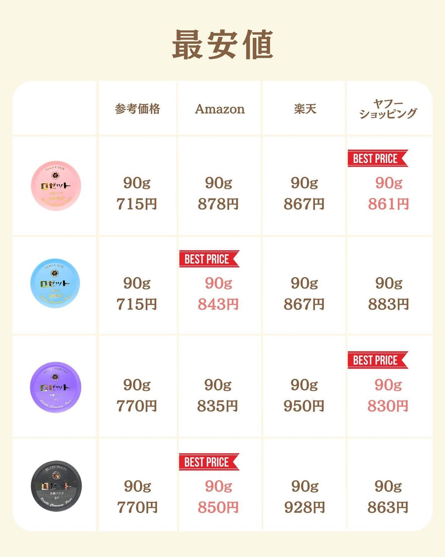 プチソム【プチプラスキンケアソムリエ】|ケン on LIPS 「..他の比較投稿はこちら✨👇@ken.puchipura.sk..」(6枚目)