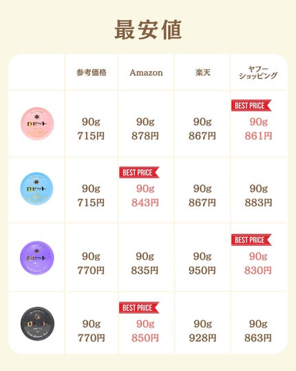 プチソム【プチプラスキンケアソムリエ】|ケン on LIPS 「..他の比較投稿はこちら✨👇@ken.puchipura.sk..」(6枚目)