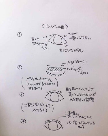 ルドゥーブル/ルドゥーブル/二重まぶた用アイテムを使ったクチコミ（2枚目）