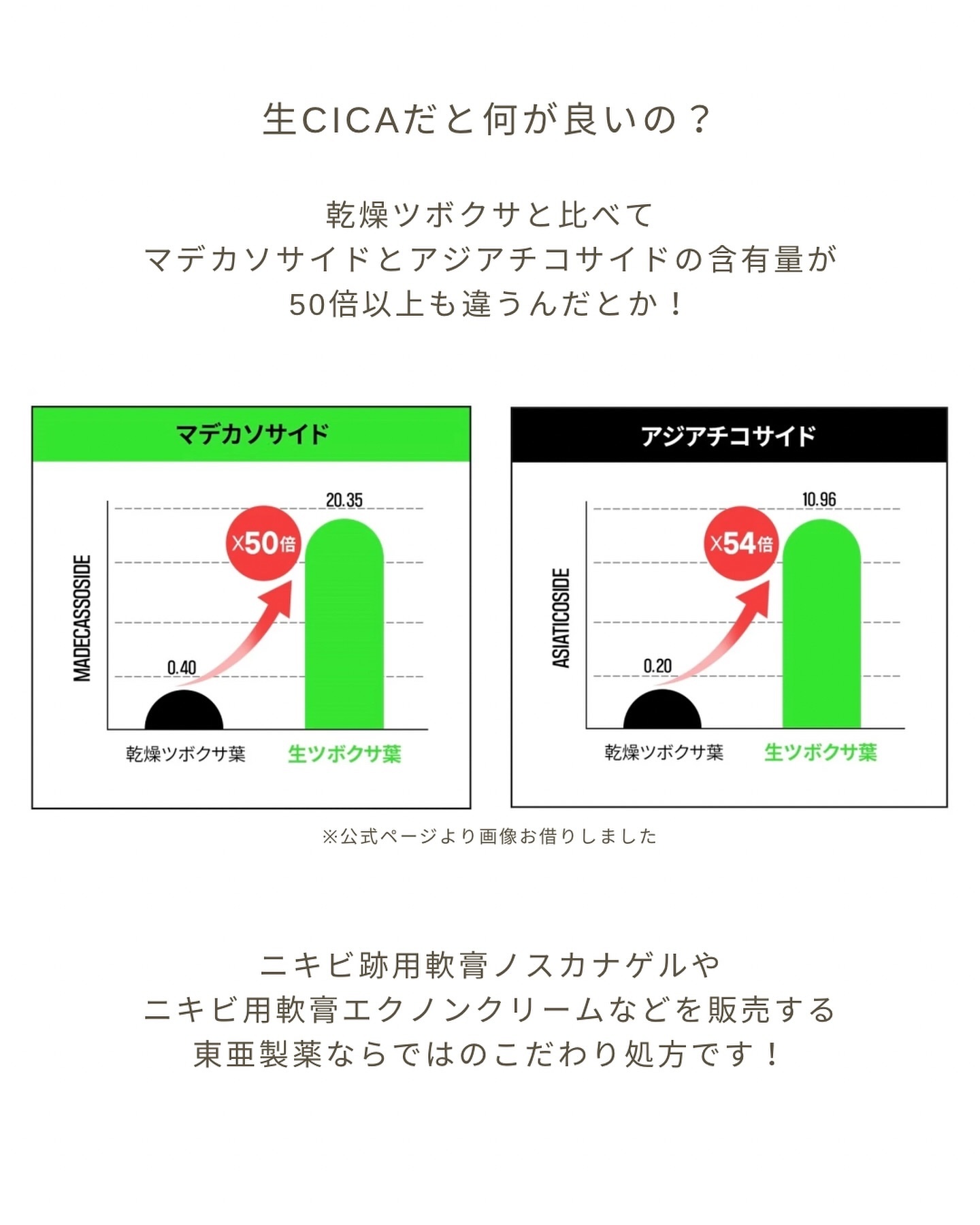 ノスカナイン トラブル セラム/FATION/美容液を使ったクチコミ（3枚目）