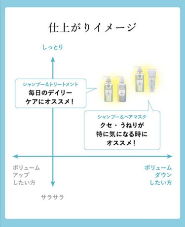 H2O バランスケア シャンプー／トリートメント トリートメント/amenimo(アメニモ)/シャンプー・コンディショナーの画像