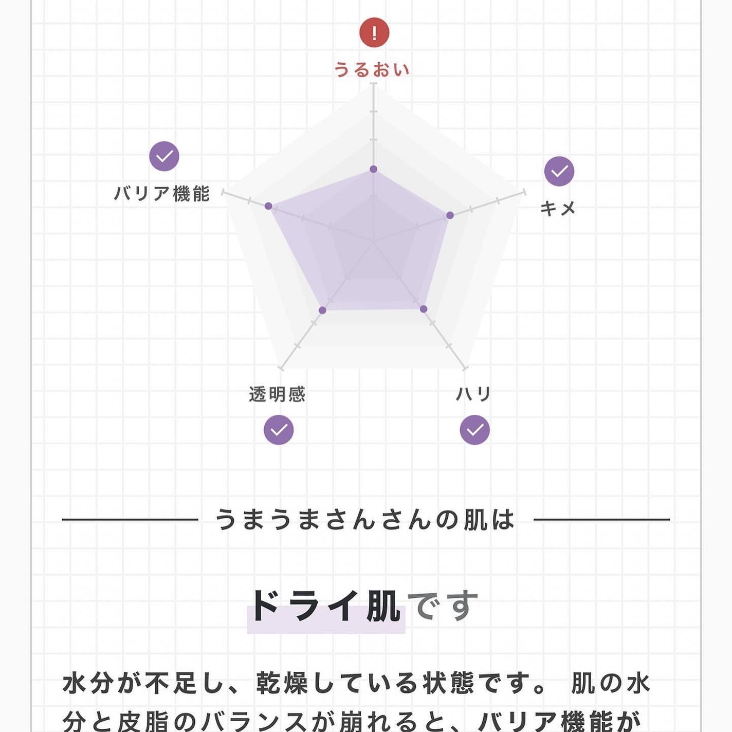 パーソナライズサプリメント「FUJIMI(フジミ)」/FUJIMI/健康サプリメントを使ったクチコミ(6枚目)