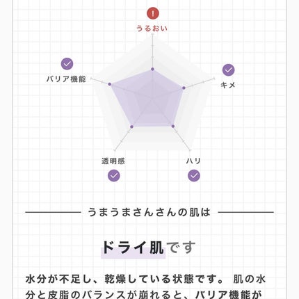 パーソナライズサプリメント「FUJIMI(フジミ)」/FUJIMI/健康サプリメントを使ったクチコミ(6枚目)