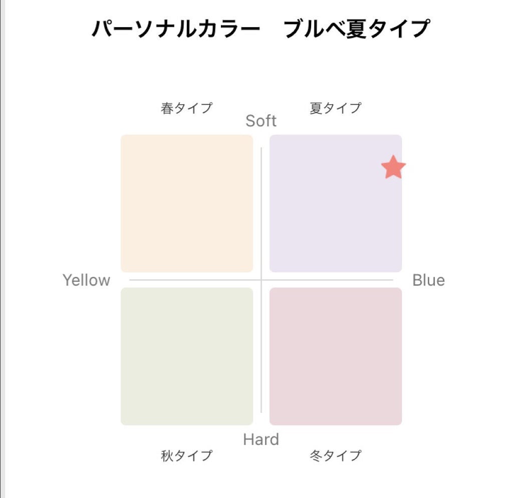 ðmomoð on LIPS ãðã¢ããªã§ç°¡åPC蚺æðORBISã®å
¬åŒã¢ããªã§ç°¡åã«PC蚺æ..ãïŒ3æç®ïŒ