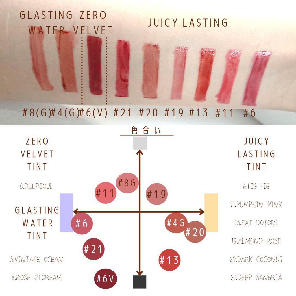 ジューシーラスティングティント/rom&nd/リップティントを使ったクチコミ(3枚目)