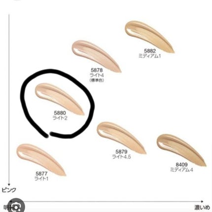 ナチュラルラディアント ロングウェア クッションファンデーション/NARS/クッションファンデーションを使ったクチコミ(2枚目)