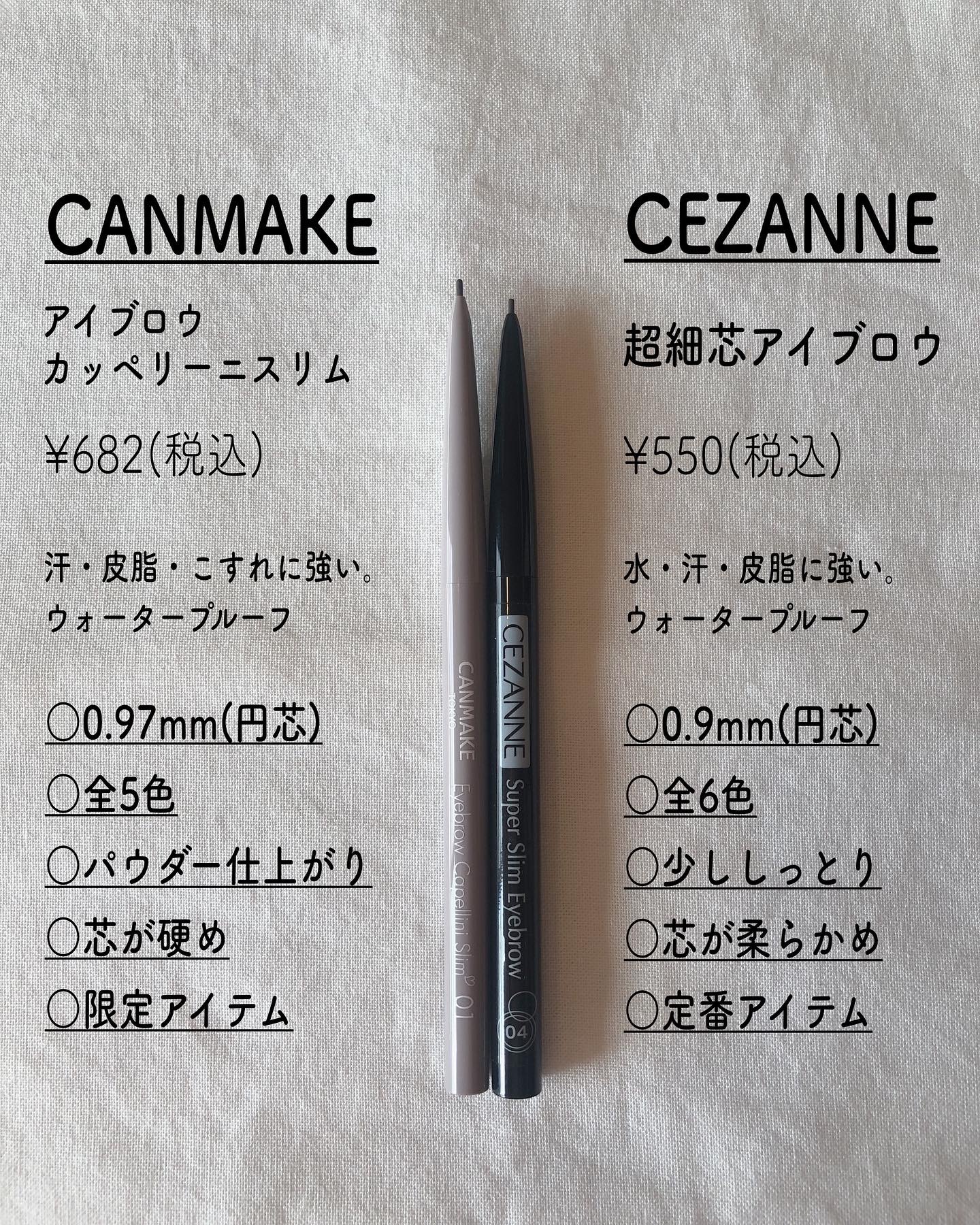 アイブロウカッペリーニスリム 01 ビターブラウン/キャンメイク/アイブロウペンシルを使ったクチコミ（2枚目）