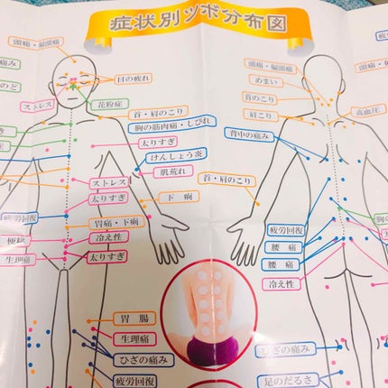 を使ったクチコミ(3枚目)