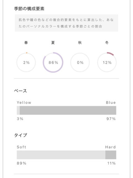 ðmomoð on LIPS ãðã¢ããªã§ç°¡åPC蚺æðORBISã®å
¬åŒã¢ããªã§ç°¡åã«PC蚺æ..ãïŒ4æç®ïŒ