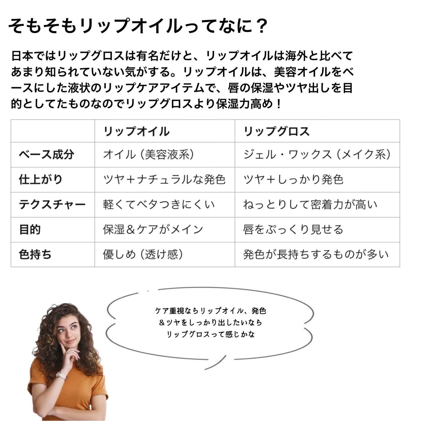 グロウ リバイバー リップ オイル/e.l.f. Cosmetics/リップグロスを使ったクチコミ(2枚目)