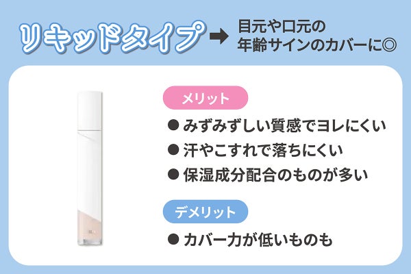 リキッドタイプは目元や口元の年齢サインのカバーに◎ みずみずしい質感でヨレにくく、汗やこすれで落ちにくく保湿成分配合のものが多いメリットがあります。カバー力が低いものもあるのがデメリット。