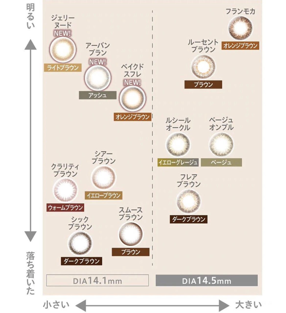 エルージュ 2weeks/éRouge/2週間(2WEEKS)カラコンを使ったクチコミ(2枚目)