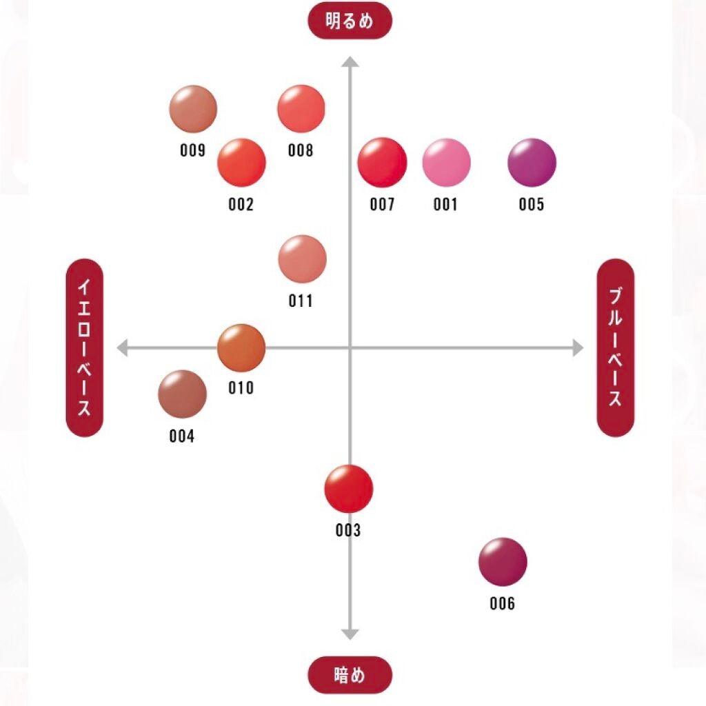 ラスティングフィニッシュ オイルティントリップ/リンメル ロンドン/リップティントを使ったクチコミ(2枚目)
