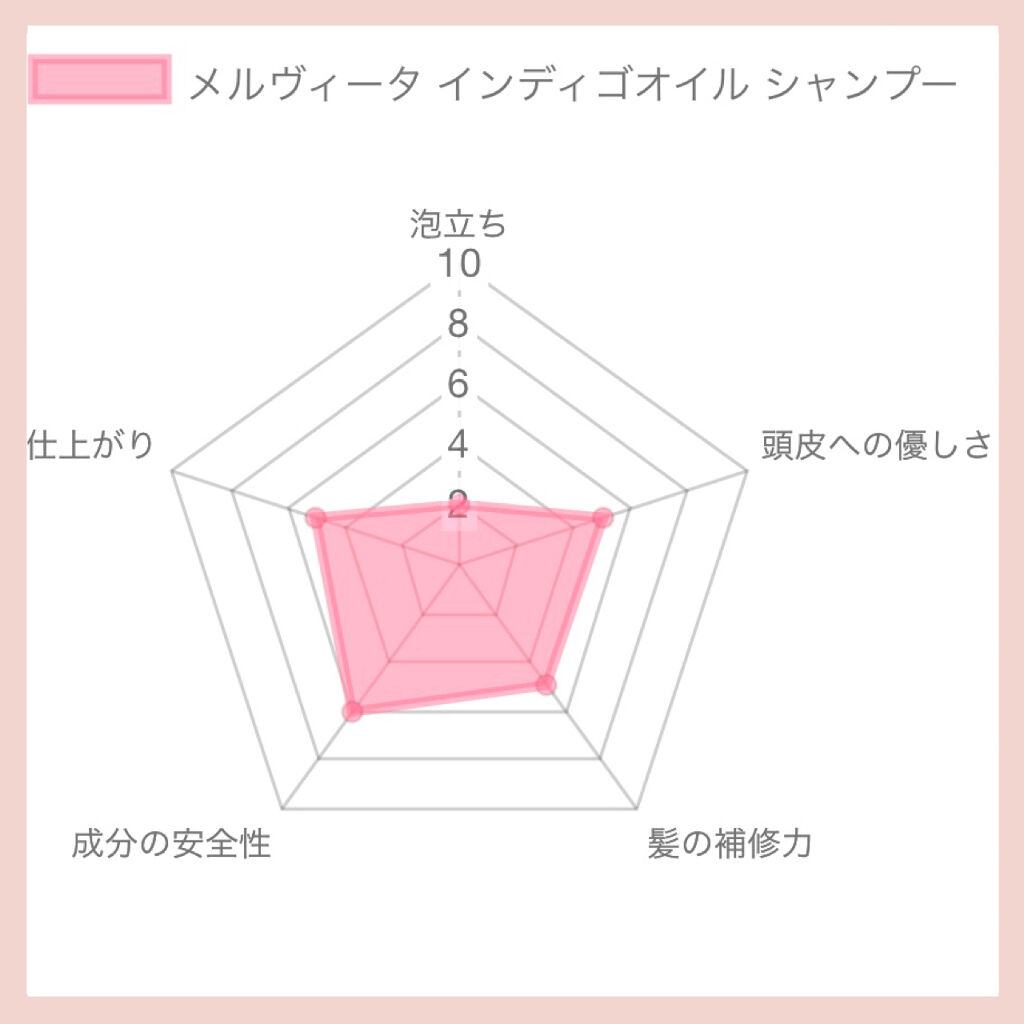 Melvita インディゴオイル シャンプー シャイン＆スカルプ／コンディショナー シャイン＆スカルプのクチコミ「軽い仕上がりながら、保湿も大事にしている頭皮を洗うことを優先している感じのシャンプーで.....」（3枚目）
