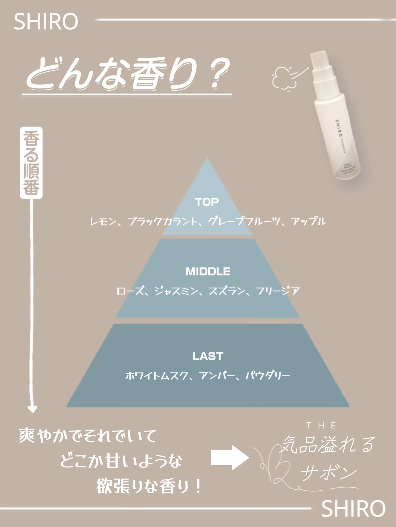 ゼロサボン オードパルファン/SHIRO/香水(レディース)を使ったクチコミ（2枚目）