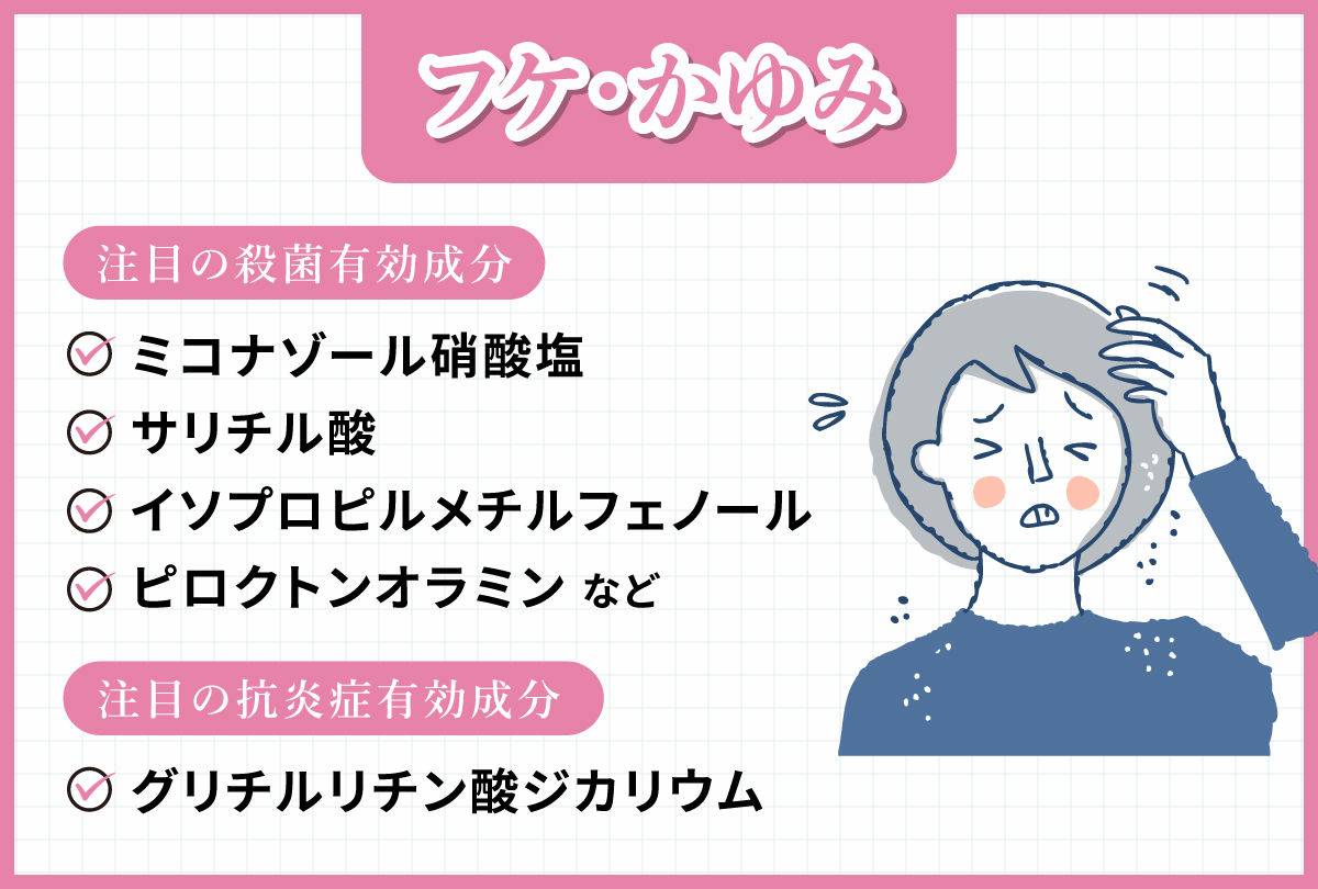 フケ・かゆみにはミコナゾール硝酸塩・サリチル酸・イソプロピルメチルフェノール・ピロクトンオラミンなどの殺菌有効成分や抗炎症有効成分のグリチルリチン酸ジカリウム。