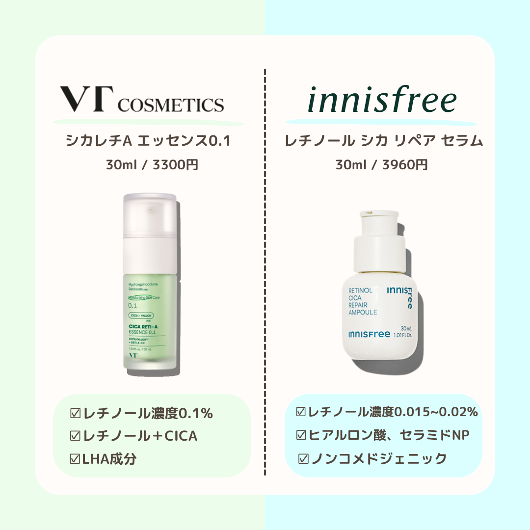 レチノール シカ リペア セラム/innisfree/美容液を使ったクチコミ(2枚目)