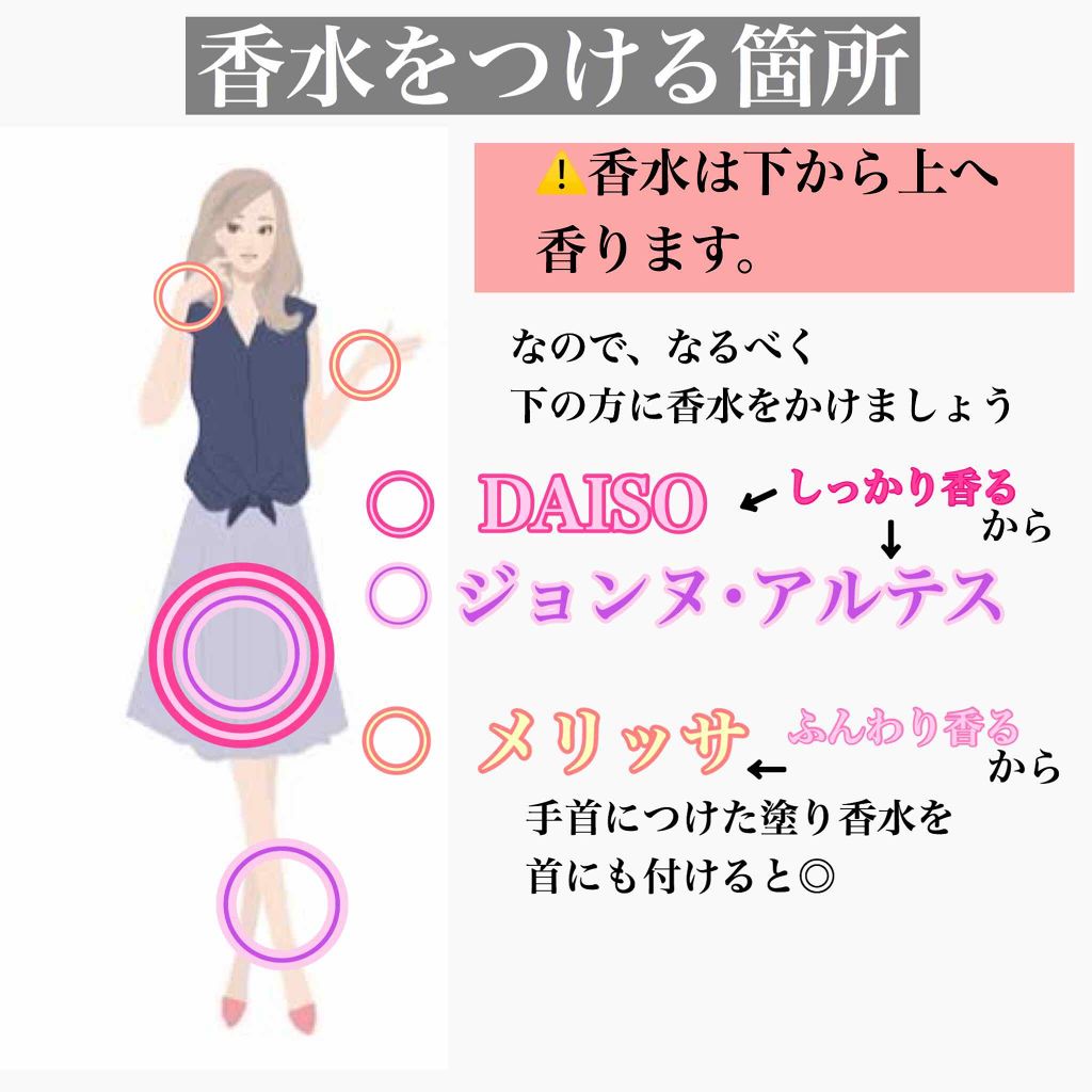 エスポルール ボディミスト/エスポルール/香水(レディース)を使ったクチコミ（3枚目）