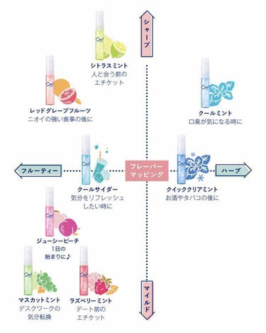 オーラツー ブレスファイン マウススプレーのクチコミ「口臭対策として使っている
Ora2 マウススプレー😊
私が愛用中なのは
レッドグレープフルーツ.....」（2枚目）