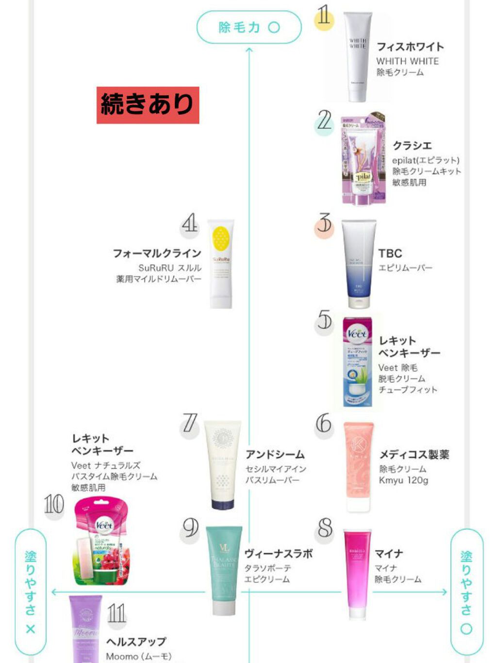 除毛クリームキット敏感肌用/エピラット/除毛クリームを使ったクチコミ(3枚目)