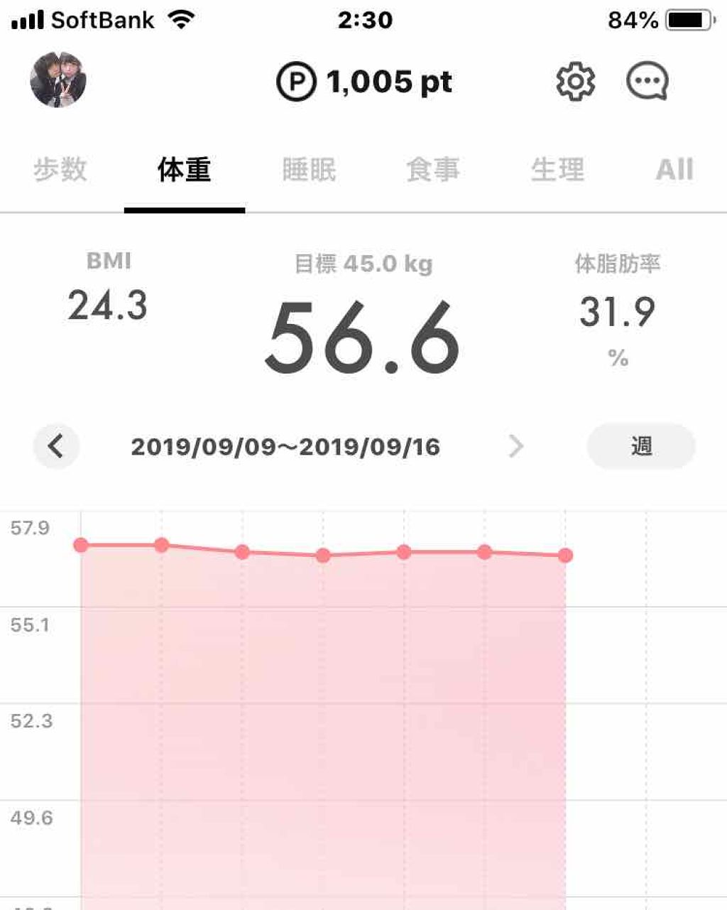 寝ながらメディキュット ロング/メディキュット/着圧ソックス・レギンスを使ったクチコミ（1枚目）