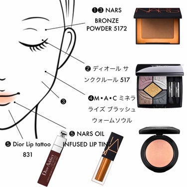 ミニ ラグナ リップ&チークデュオ/NARS/メイクアップキットを使ったクチコミ（2枚目）