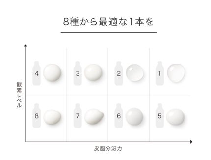 イプサ ME 6/IPSA/化粧水を使ったクチコミ(2枚目)