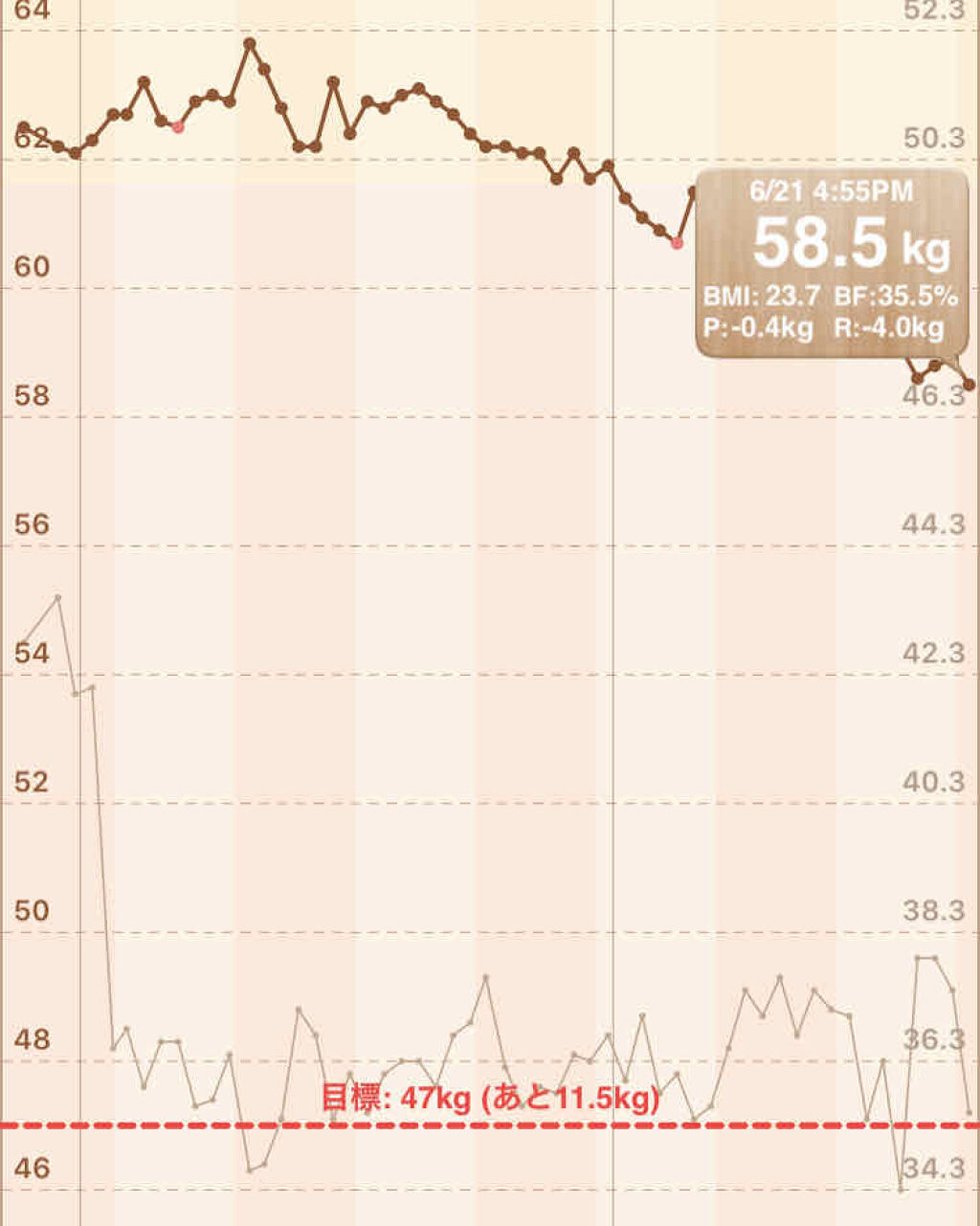 を使ったクチコミ（2枚目）