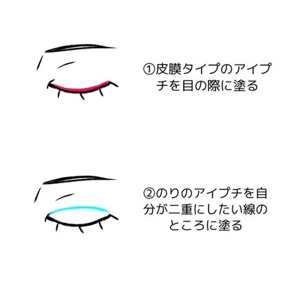 アイビューティー フィクサー WP/アストレア ヴィルゴ/二重まぶた用アイテムを使ったクチコミ(2枚目)