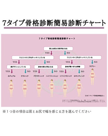 kurumi【柏】パーソナルカラーアナリスト on LIPS 「曲線美が魅力的なグラビアタイプ、ロマンティックの特徴と着こなし..」（5枚目）