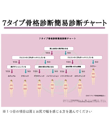 kurumi on LIPS 「曲線美が魅力的なグラビアタイプ、ロマンティックの特徴と着こなし..」(5枚目)