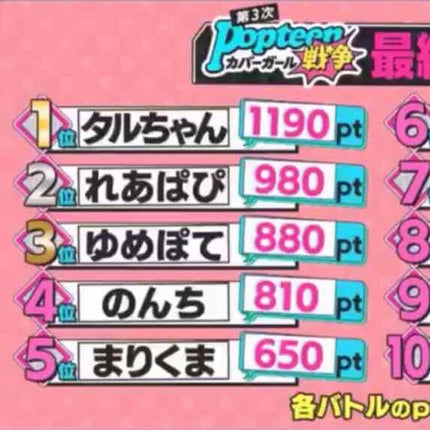 を使ったクチコミ(2枚目)