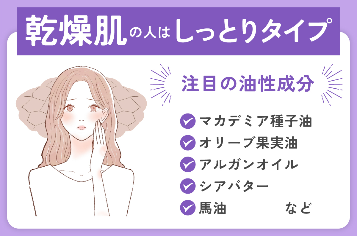 乾燥肌の人はしっとりタイプがおすすめ。注目の油性成分はマカデミア種子油・オリーブ果実油・アルガンオイル・シアバター・馬油など。