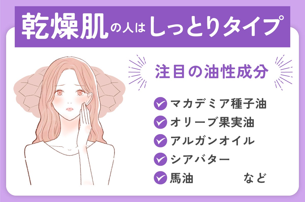 乾燥肌の人はしっとりタイプがおすすめ。注目の油性成分はマカデミア種子油・オリーブ果実油・アルガンオイル・シアバター・馬油など。
