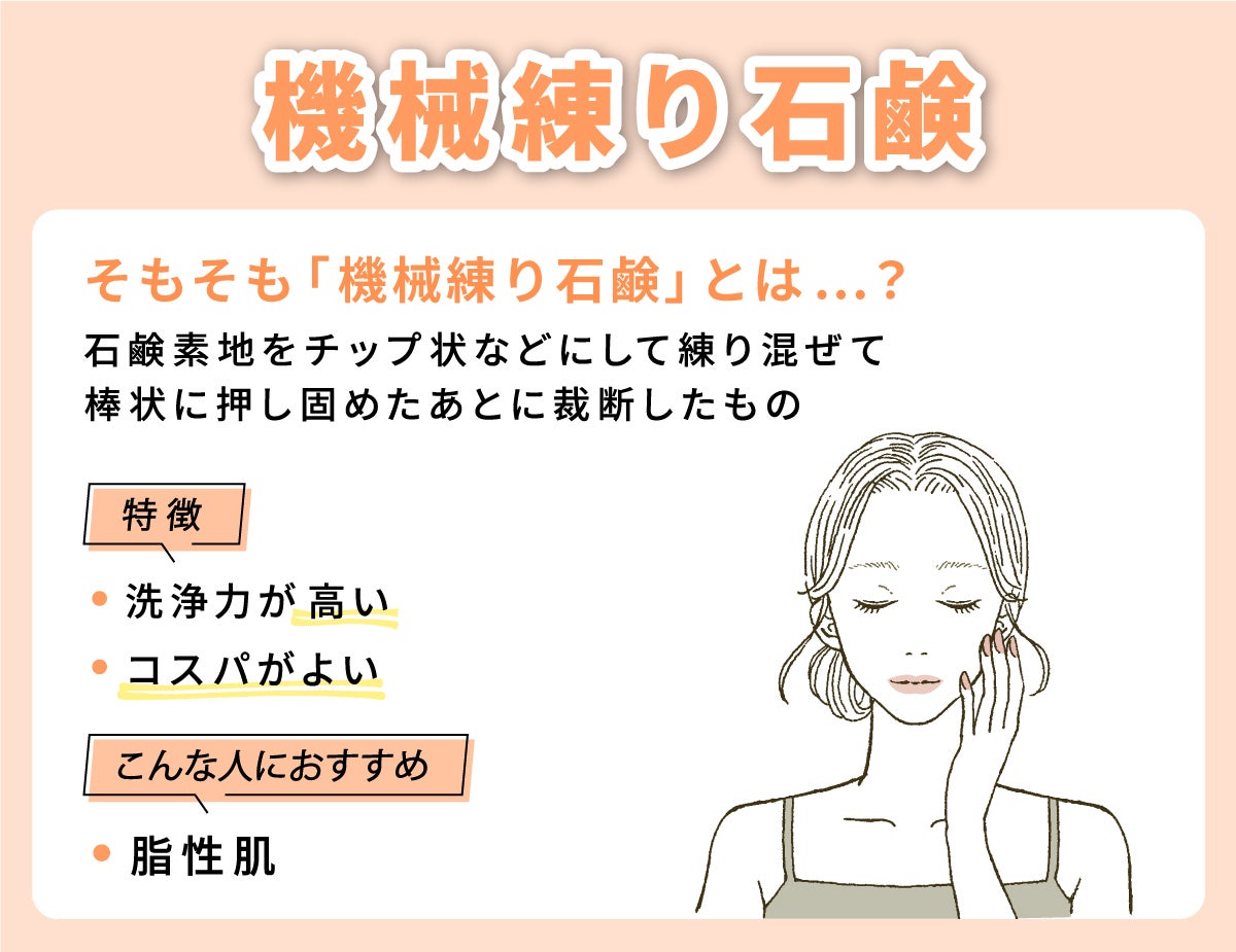 機械練り石鹸とは石鹸素地をチップ状などにして練り混ぜて棒状に押し固めたあとに裁断したもののこと。特徴は洗浄力が高い、コスパがよい。脂性肌におすすめ。