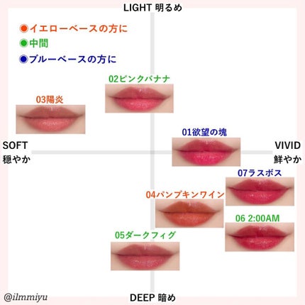 ケイト リップモンスター/KATE/口紅を使ったクチコミ(2枚目)