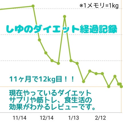 なかったコトに!カロリーバランスサプリ/なかったコトに!/ボディサプリメントを使ったクチコミ(1枚目)