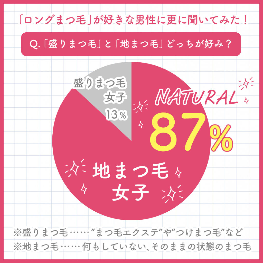 スカルプD ボーテ ピュアフリーアイラッシュセラム/アンファー(スカルプD)/まつげ美容液を使ったクチコミ（2枚目）