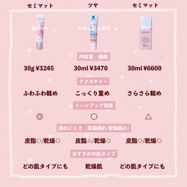 スノー メイクアップ ベース UV35 SPF35／PA+++/Dior/化粧下地を使ったクチコミ（4枚目）