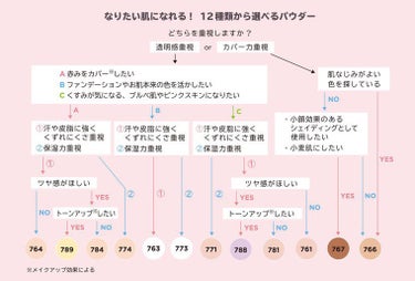 フィニッシングパウダー マット/チャコット・コスメティクス/ルースパウダーを使ったクチコミ（4枚目）