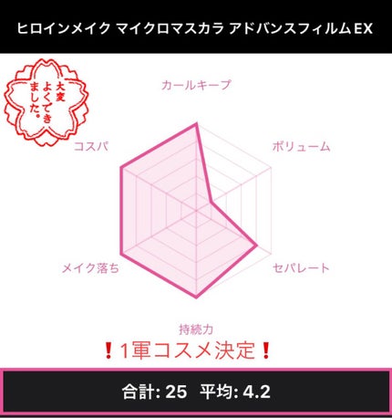 を使ったクチコミ(3枚目)